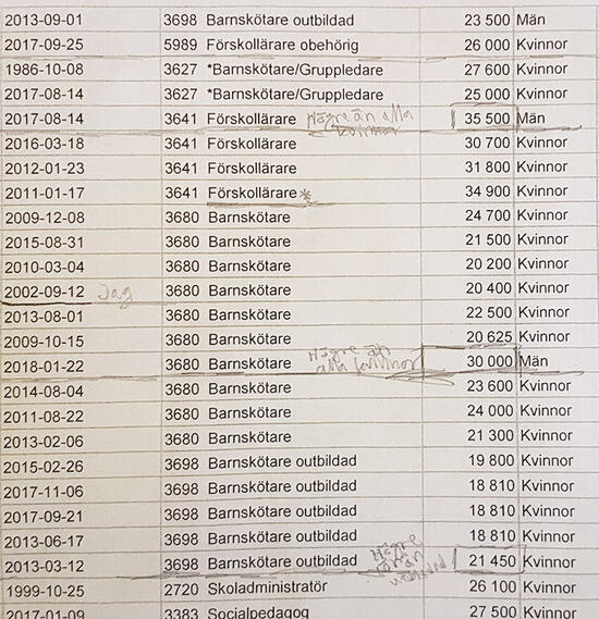 Lönelista förskola Tyresö kommun